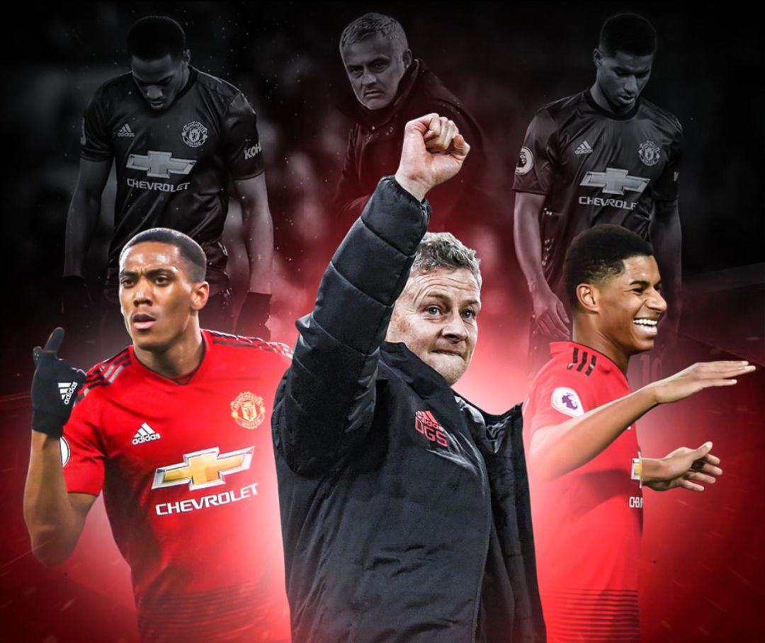 财政支持和 财政支持和